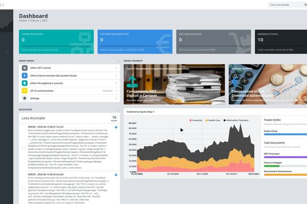 Dashboard di Spoke, un portale web per la gestione dei dati aziendali con intelligenza artificiale. Analisi e reportistica avanzata per ottimizzare i processi.